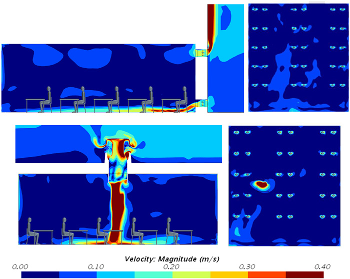 Figure 4. Airflow velocity profiles simulations for natural ventilation mechanisms in classrooms [5].